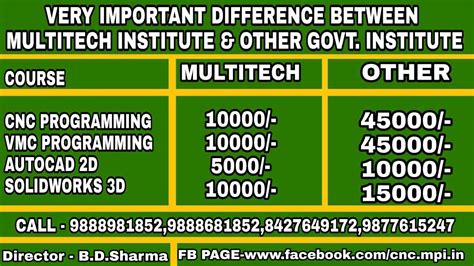 cnc machine training institute in ludhiana|CNC Programming Training Centre in Ludhiana .